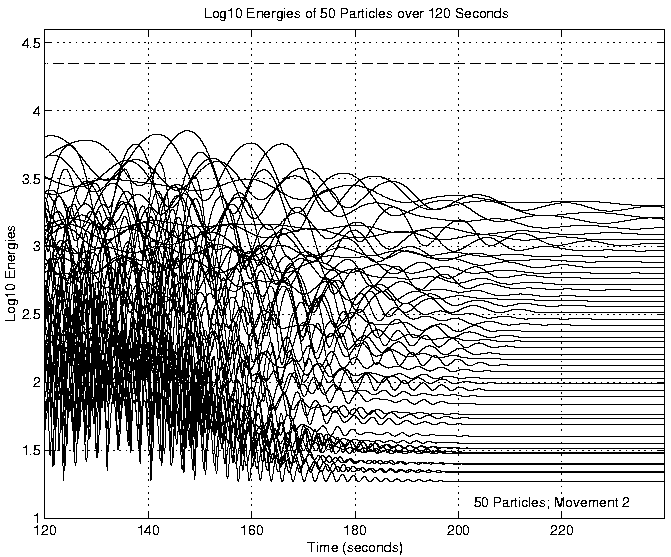 fluid energies sound experiment