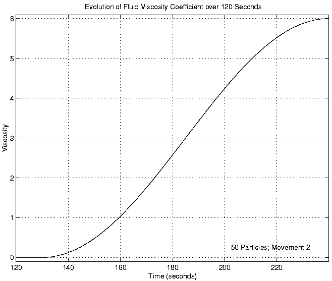 fluid energies sound experiment